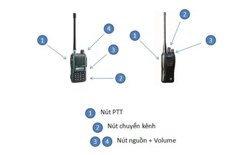 Hướng Dẫn Sử Dụng Bộ Đàm Motorola Dành Cho Người Mới Khởi Đầu 2 Tùy chỉnh kênh liên lạc phù hợp cho máy bộ đàm