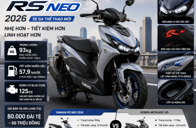 Khám Phá Xe Tay Ga Mới Nhất Từ Yamaha: RS NEO Đột Phá Trong Phân Khúc Đô Thị