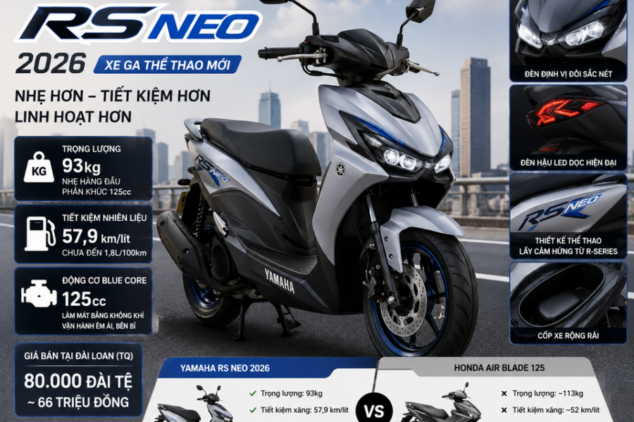 Khám Phá Xe Tay Ga Mới Nhất Từ Yamaha: RS NEO Đột Phá Trong Phân Khúc Đô Thị