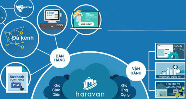 haravan-1