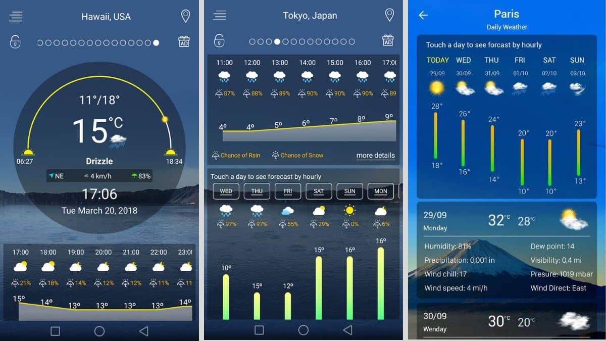 Weather Forecast Weather Forecast