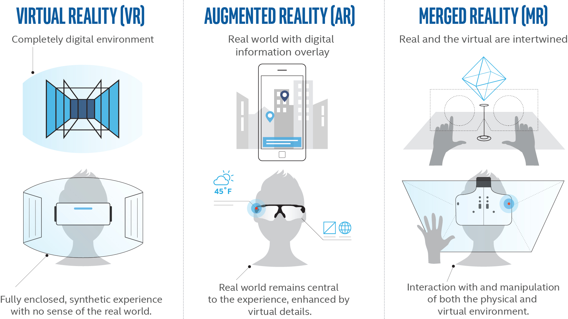 Công Nghệ AR/VR/MR